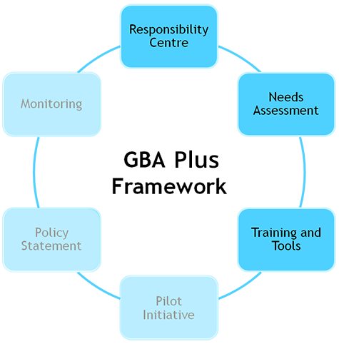 GBA Plus framework - Training and Tools