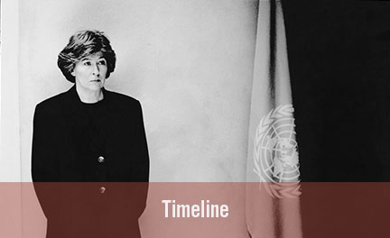Timeline for Women of Impact in human rights