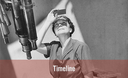 Timeline of Women of Impact in STEM