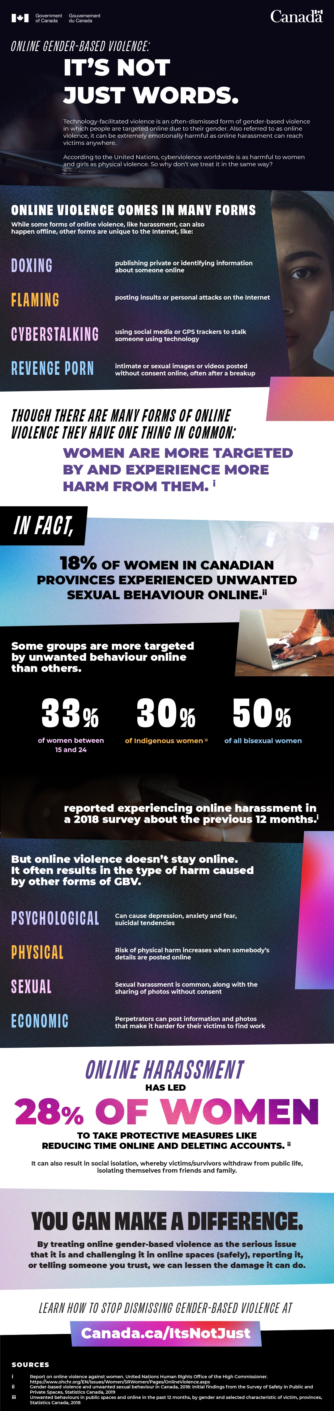 1080px x 4559px - Infographic: Online violence- Women and Gender Equality Canada