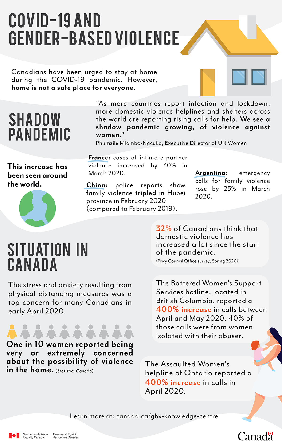 Measuring the shadow pandemic: Violence against women during COVID